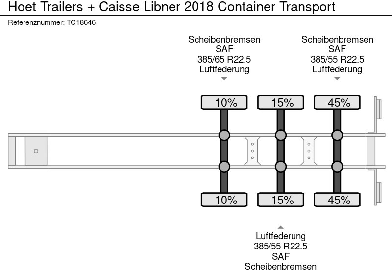 סמיטריילר מוביל מכולות/ החלפת גוף Hoet Trailers + Caisse Libner 2018 Container Transport: תמונה 19