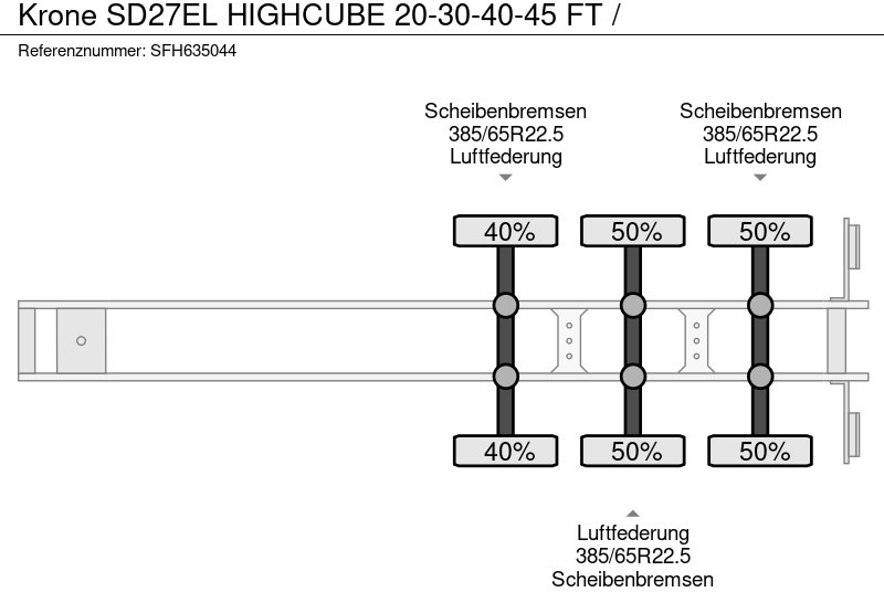 סמיטריילר מוביל מכולות/ החלפת גוף Krone SD27EL HIGHCUBE 20-30-40-45 FT /: תמונה 11
