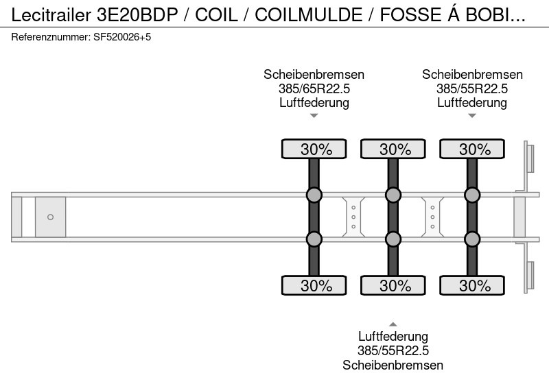 סמיטריילר צד נופל/ שטוח Lecitrailer 3E20BDP / COIL / COILMULDE / FOSSE Á BOBINE / Containertransport: תמונה 10