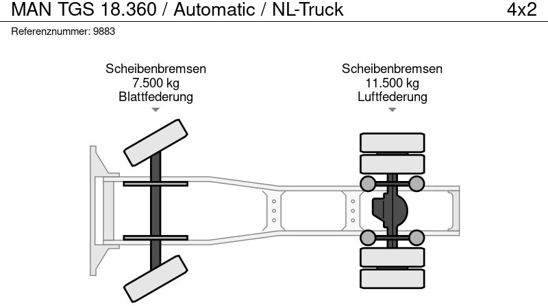 יחידת טרקטור MAN TGS 18.360 / Automatic / NL-Truck: תמונה 17