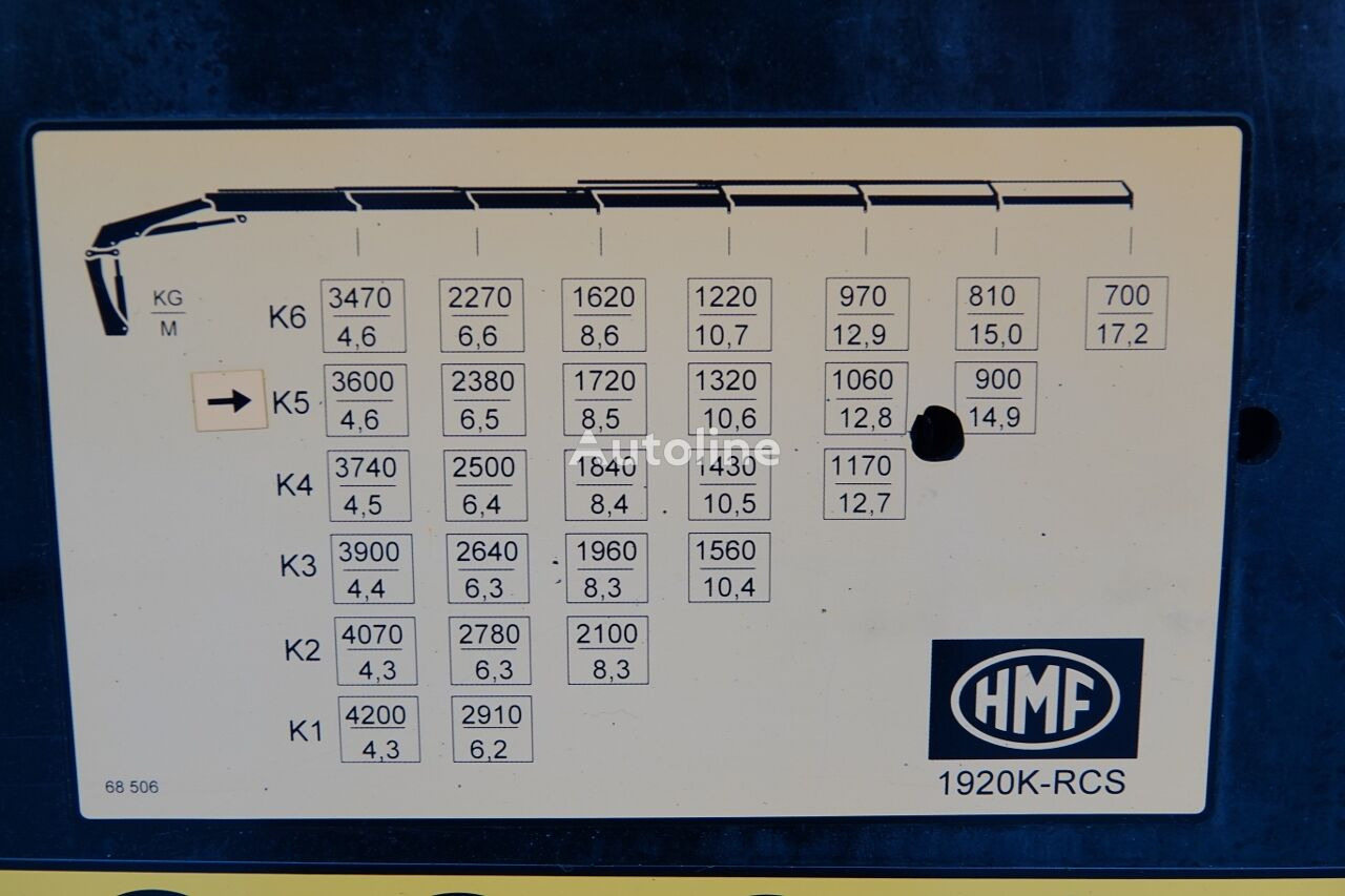 יחידת טרקטור MAN TGS 18. 510 / CIĄGNIK + HDS HMF 1920 - 17,5 M / MANUAL / 2020 RO: תמונה 10