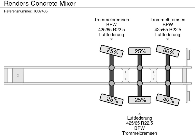 מערבל בטון סמיטרליילר Renders Concrete Mixer: תמונה 17