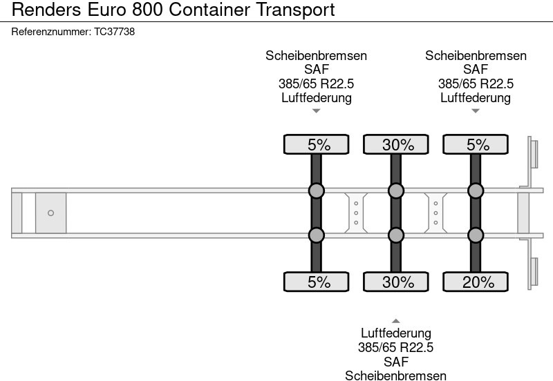סמיטריילר מוביל מכולות/ החלפת גוף Renders Euro 800 Container Transport: תמונה 9