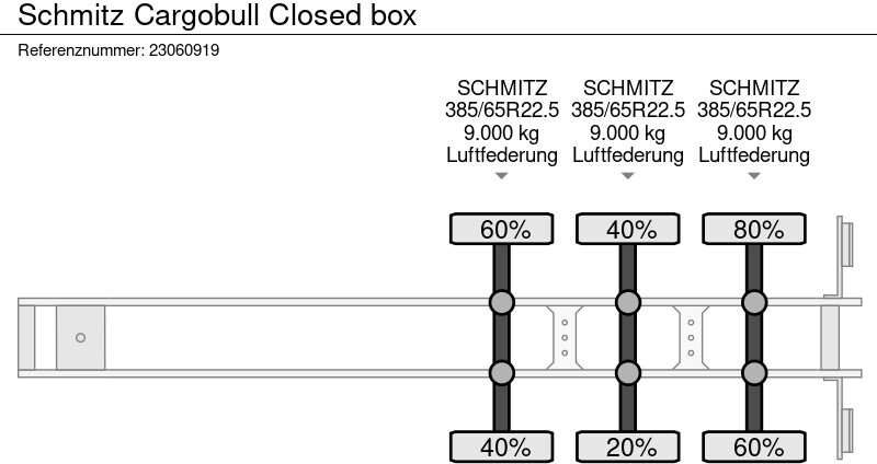 סמיטריילר בתיבה סגורה Schmitz Cargobull Closed box: תמונה 17
