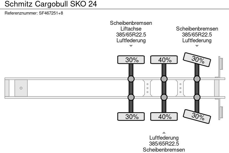 סמיטריילר בתיבה סגורה Schmitz Cargobull SKO 24: תמונה 10
