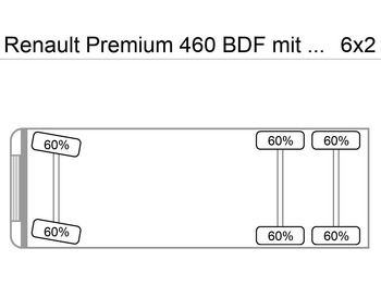 מוביל מכולות/ משאית החלפת גוף RENAULT Premium 460