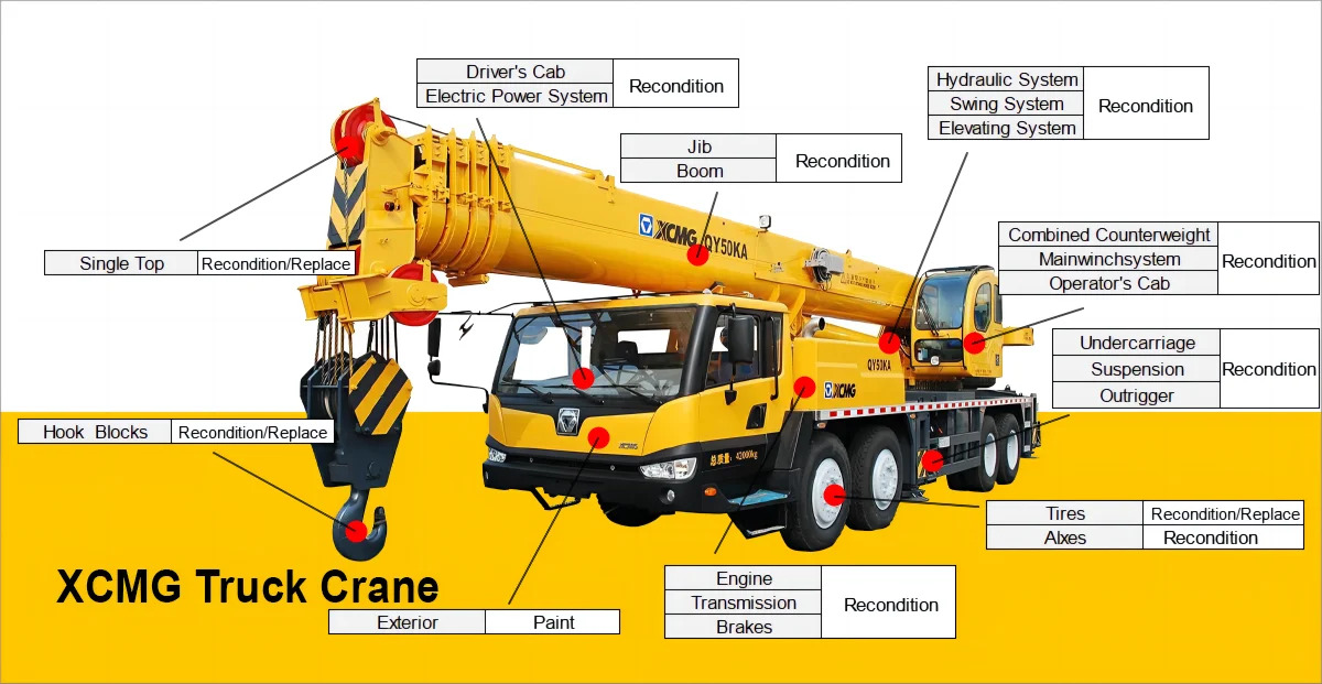 עגורן נייד XCMG Official mobile crane machine XCA130L7 crane truck used Price: תמונה 12