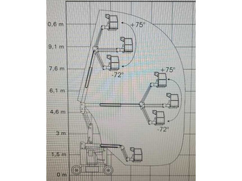 זרוע מרפקי GENIE Z 34/22 (4x4): תמונה 5
