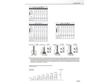 עגורן מגדל Potain MDT 109: תמונה 3