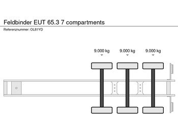סמיטריילר מכל Feldbinder EUT 65.3 7 compartments: תמונה 5