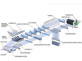 חָדָשׁ מסוע חגורה Kinglink B800 New High Quality Belt Conveyor: תמונה 2