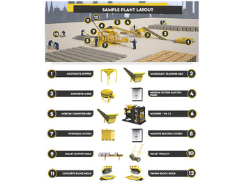 ציוד לייצור בלוקים Block Macking Machine | 3.000 Concrete Block - 255 m² Paving Block | 30.000 USD: תמונה 5