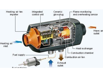 חימום/ אוורור WEBASTO