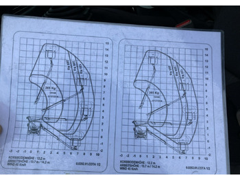 פלטפורמה אווירית מותקנת על משאית Nissan Cabstar Cabstar Canter Zwyżka Podnośnik koszowy 14.5 m 63tkm 2014r: תמונה 5