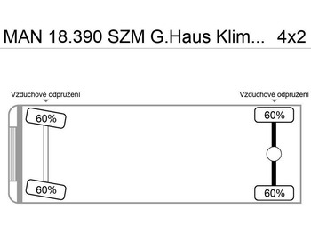 יחידת טרקטור MAN 18.390 SZM G.Haus Klima ZF-Schalter: תמונה 3