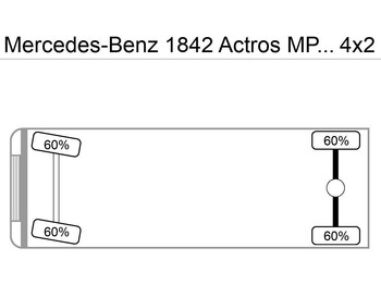 יחידת טרקטור Mercedes-Benz 1842 Actros MP4 G.Haus/Hochdach Vollbaust: תמונה 4