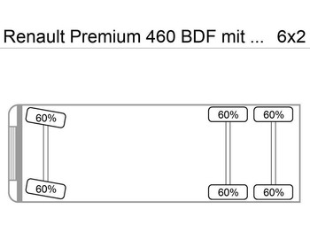 משאית עם שלדת תא RENAULT Premium 460