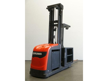 בוחר הזמנות LINDE V