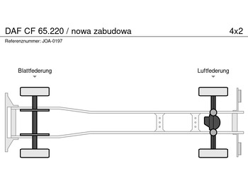 מזהיר DAF CF 65.220 / nowa zabudowa: תמונה 2