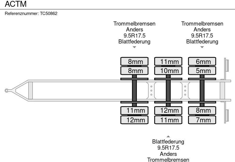 ACTM - קרון נגרר עם מטען נמוך: תמונה 4 ACTM - קרון נגרר עם מטען נמוך: תמונה 4