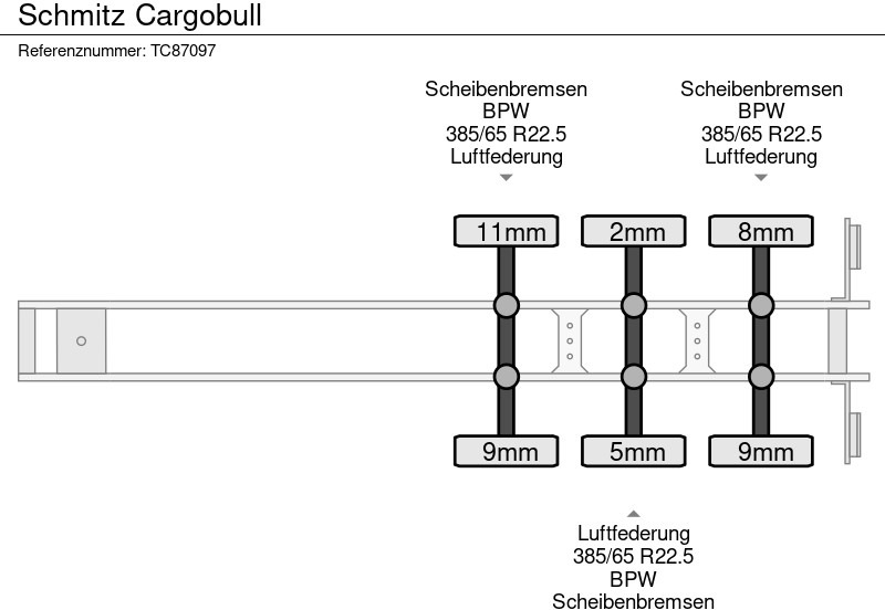 Schmitz Cargobull - סמיטריילר עם וילונות צד: תמונה 5 Schmitz Cargobull - סמיטריילר עם וילונות צד: תמונה 5
