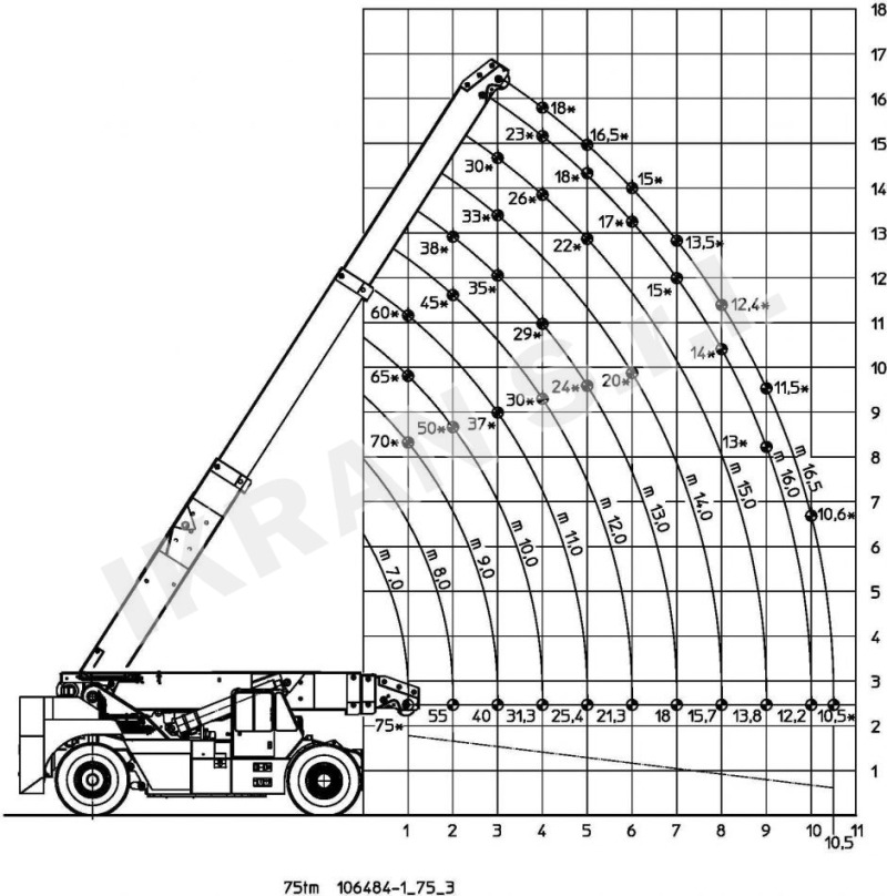 Ormig 75 TM - עגורן נייד: תמונה 2 Ormig 75 TM - עגורן נייד: תמונה 2