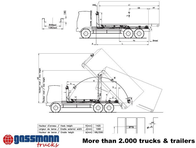 Palfinger Synchron S21 Abrollanlage, Knickarm - מערכת הרמת וו/ מעמיס דילוג: תמונה 5 Palfinger Synchron S21 Abrollanlage, Knickarm - מערכת הרמת וו/ מעמיס דילוג: תמונה 5