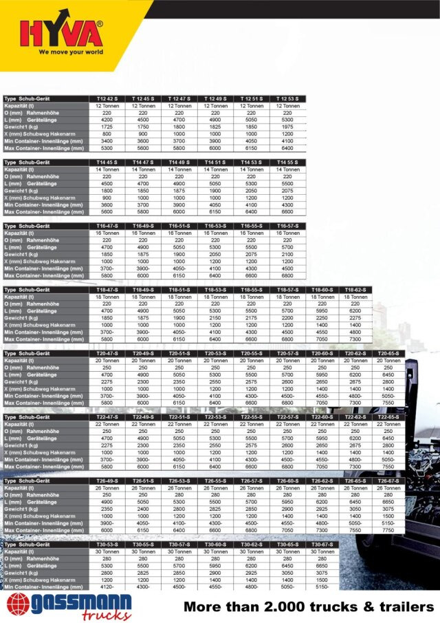 חָדָשׁ מערכת הרמת וו/ מעמיס דילוג T20-57-S Abrollanlage, 19x VORHANDEN!: תמונה 13 חָדָשׁ מערכת הרמת וו/ מעמיס דילוג T20-57-S Abrollanlage, 19x VORHANDEN!: תמונה 13