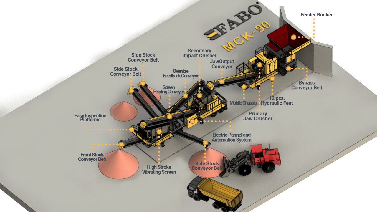 FABO Mobile crusher - מגרסה ניידת: תמונה 3 FABO Mobile crusher - מגרסה ניידת: תמונה 3