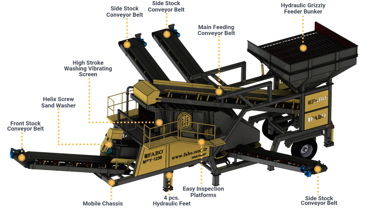FABO mobile screen - mobile screening - משקף: תמונה 2 FABO mobile screen - mobile screening - משקף: תמונה 2