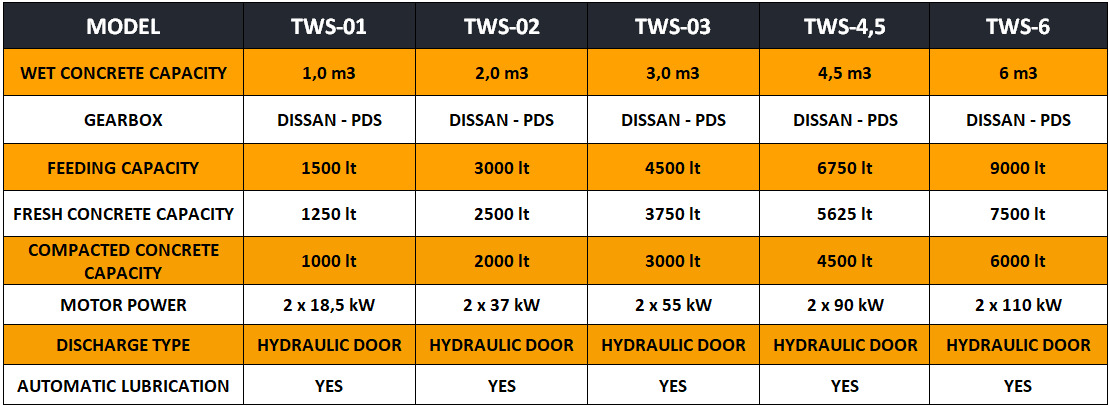 FABO twin shaft mixer - מערבל בטון: תמונה 4 FABO twin shaft mixer - מערבל בטון: תמונה 4