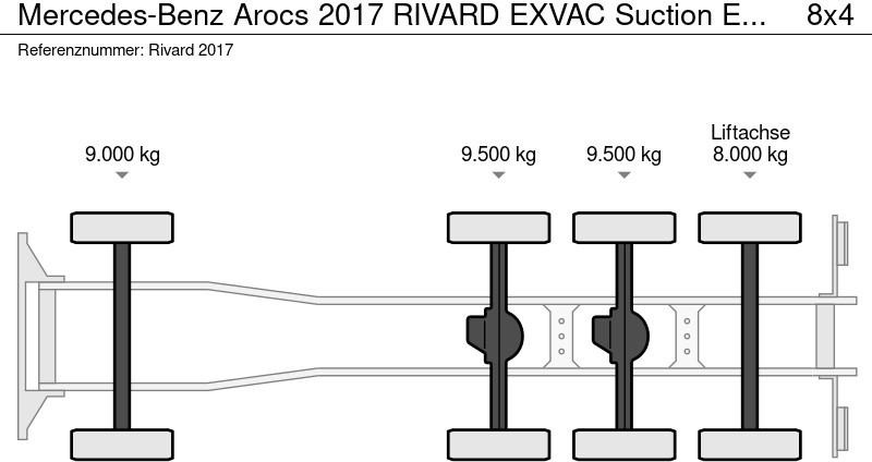 Mercedes-Benz Arocs 2017 RIVARD EXVAC Suction Excavator - משאית ואקום: תמונה 5 Mercedes-Benz Arocs 2017 RIVARD EXVAC Suction Excavator - משאית ואקום: תמונה 5