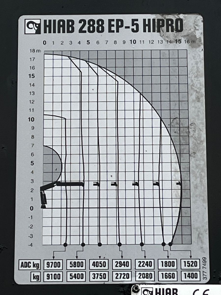 יחידת טרקטור MAN TGX 18.400 mit Kran HIAB 288E P-5 HIPRO: תמונה 7