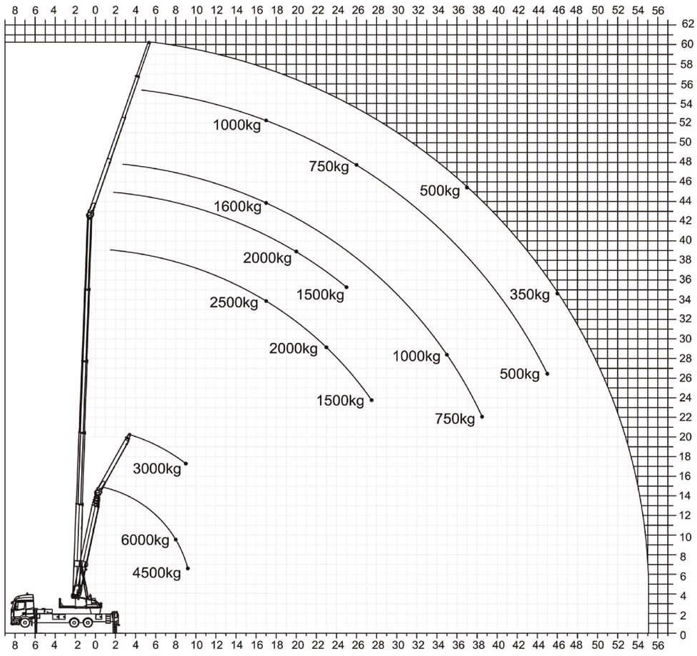 Mercedes-Benz Actros 2540 Alukran Klaas K1100 RHX 60m+A-Bühne - משאית מנוף: תמונה 2 Mercedes-Benz Actros 2540 Alukran Klaas K1100 RHX 60m+A-Bühne - משאית מנוף: תמונה 2