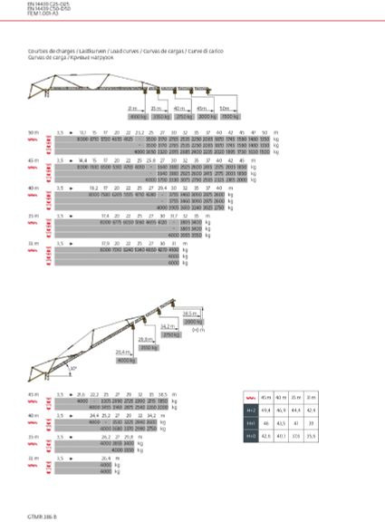 Potain GTMR 386 B - מנוף הקמה עצמית: תמונה 5 Potain GTMR 386 B - מנוף הקמה עצמית: תמונה 5