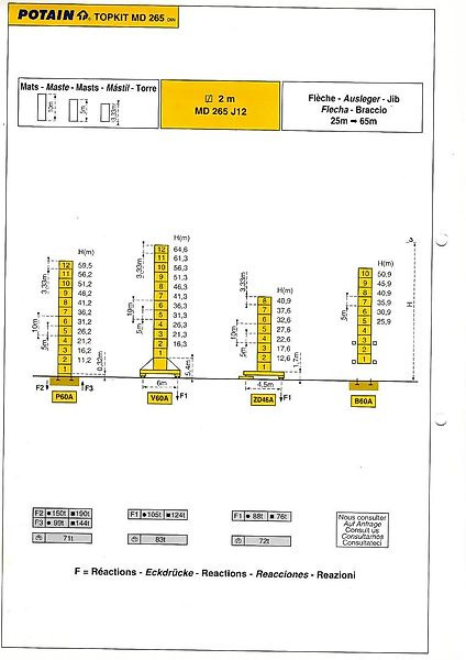 Potain MD 265 - עגורן מגדל: תמונה 2 Potain MD 265 - עגורן מגדל: תמונה 2