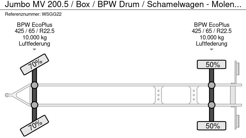קרון נגרר בתיבה סגורה Jumbo MV 200.5 / Box / BPW Drum / Schamelwagen - Molen aanhanger: תמונה 18