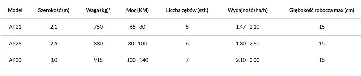AGRO-MASZ Agregat podorywkowy - קלטרת: תמונה 3 AGRO-MASZ Agregat podorywkowy - קלטרת: תמונה 3