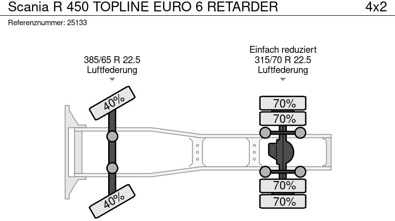 יחידת טרקטור Scania R 450 TOPLINE EURO 6 RETARDER: תמונה 10