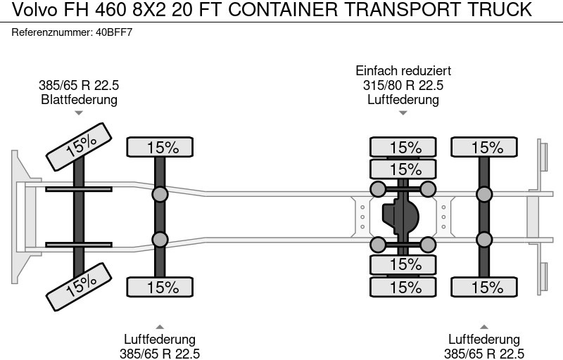 הַחכָּרָה Volvo FH 460 8X2 20 FT CONTAINER TRANSPORT TRUCK Volvo FH 460 8X2 20 FT CONTAINER TRANSPORT TRUCK: תמונה 10 הַחכָּרָה Volvo FH 460 8X2 20 FT CONTAINER TRANSPORT TRUCK Volvo FH 460 8X2 20 FT CONTAINER TRANSPORT TRUCK: תמונה 10