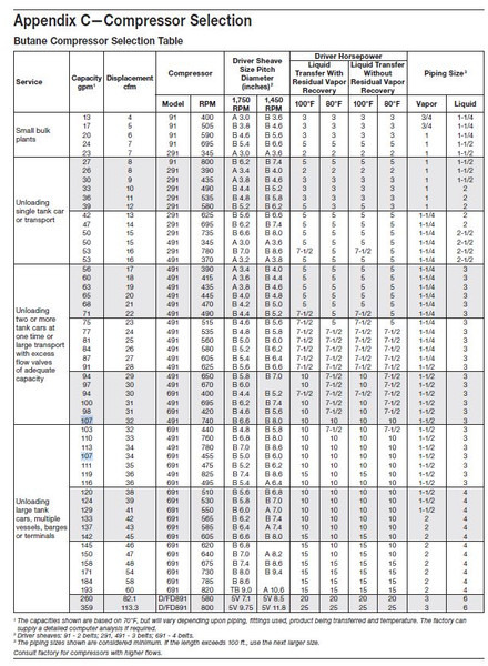 Corken 691 Compressor (mounted) Base plate/107 A/107B GAS, LPG, GPL, AUTOGAS Corken LPG/NH3 compressors are designed to transfer liquefied gases such as butane/propane mixtures (liquefied petroleum gas or LP - מדחס אוויר: תמונה 5 Corken 691 Compressor (mounted) Base plate/107 A/107B GAS, LPG, GPL, AUTOGAS Corken LPG/NH3 compressors are designed to transfer liquefied gases such as butane/propane mixtures (liquefied petroleum gas or LP - מדחס אוויר: תמונה 5