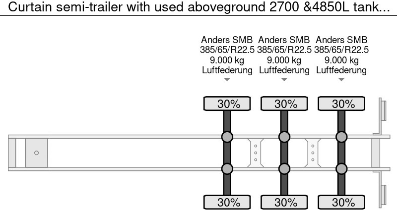 Curtain semi-trailer with used aboveground 2700 &4850L tanks Gas, Gaz, LPG, GPL, Propane, Butane tank ID 8.370 - סמיטריילר מכל: תמונה 5 Curtain semi-trailer with used aboveground 2700 &4850L tanks Gas, Gaz, LPG, GPL, Propane, Butane tank ID 8.370 - סמיטריילר מכל: תמונה 5