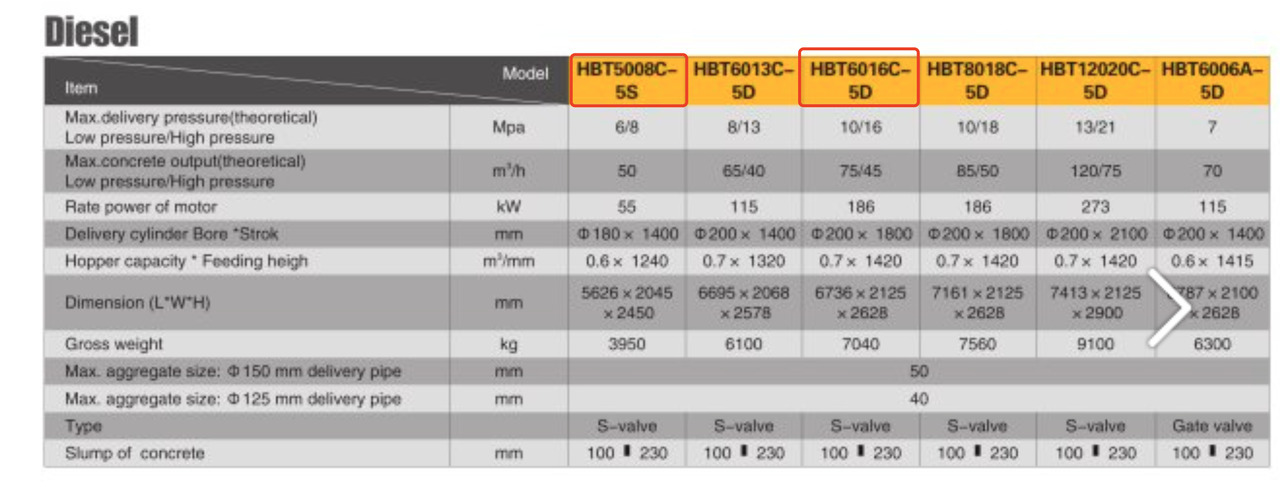 חָדָשׁ משאבת בטון נייחת SANY SANY 【ACHIEVE】TOP CONDITION!!! demo new low hours Sany Concrete Trailer Pump 2017 HBT5008C-5S: תמונה 7 חָדָשׁ משאבת בטון נייחת SANY SANY 【ACHIEVE】TOP CONDITION!!! demo new low hours Sany Concrete Trailer Pump 2017 HBT5008C-5S: תמונה 7