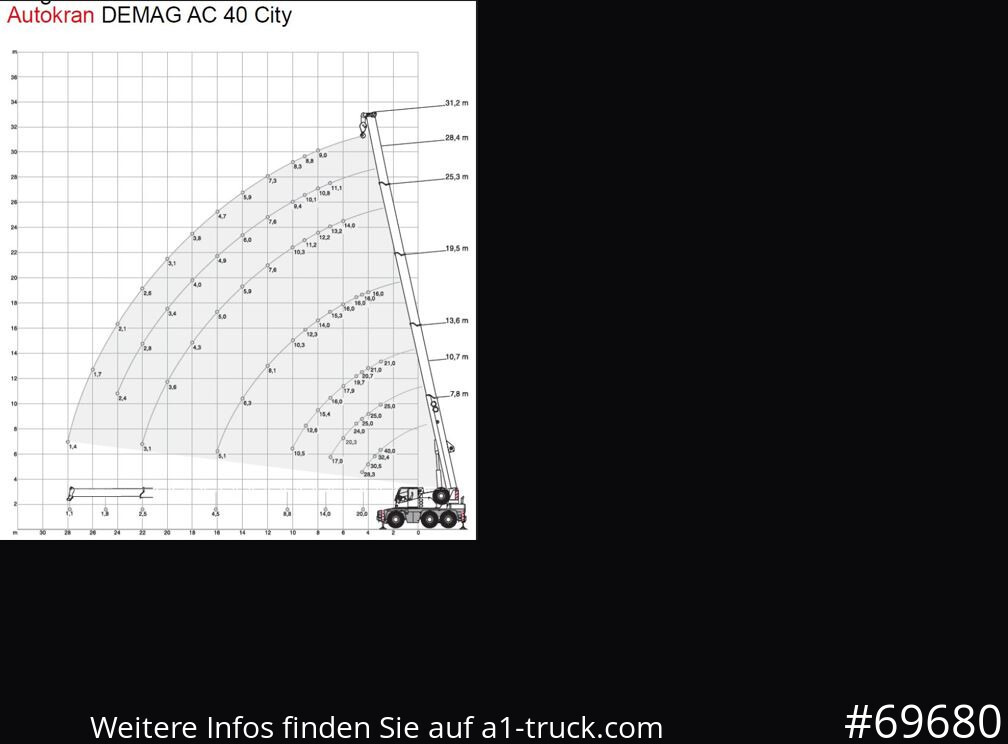 DEMAG AC 40-1 City, Mobilkran, Klappspitze, - עגורן נייד: תמונה 5 DEMAG AC 40-1 City, Mobilkran, Klappspitze, - עגורן נייד: תמונה 5