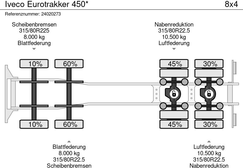 משאית מכל Iveco Eurotrakker 450*: תמונה 16