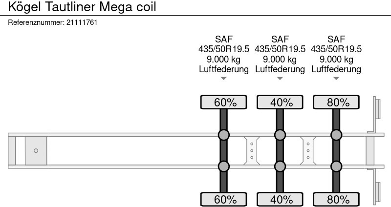 סמיטריילר עם וילונות צד Kögel Tautliner Mega coil: תמונה 12