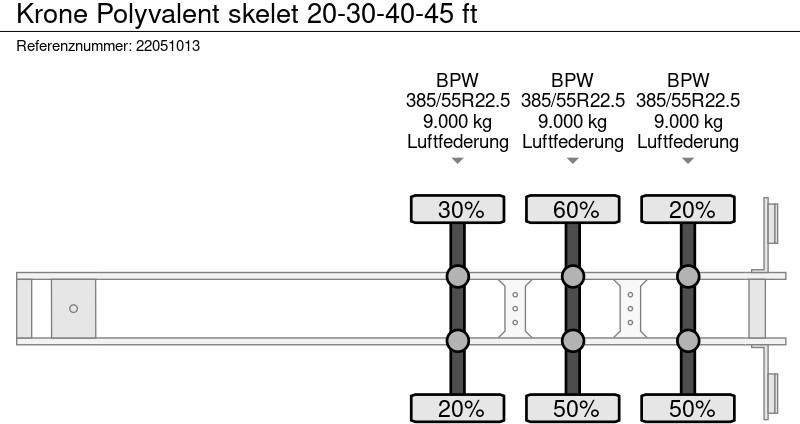 סמיטריילר מוביל מכולות/ החלפת גוף Krone Polyvalent skelet 20-30-40-45 ft: תמונה 17
