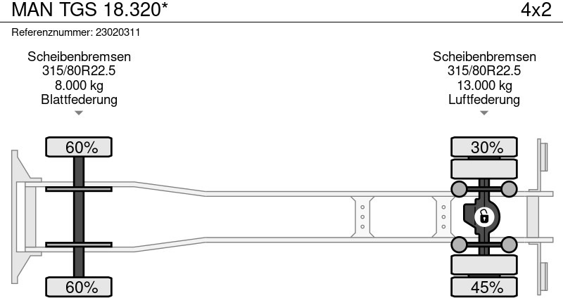 משאית וילונות צד MAN TGS 18.320*: תמונה 12