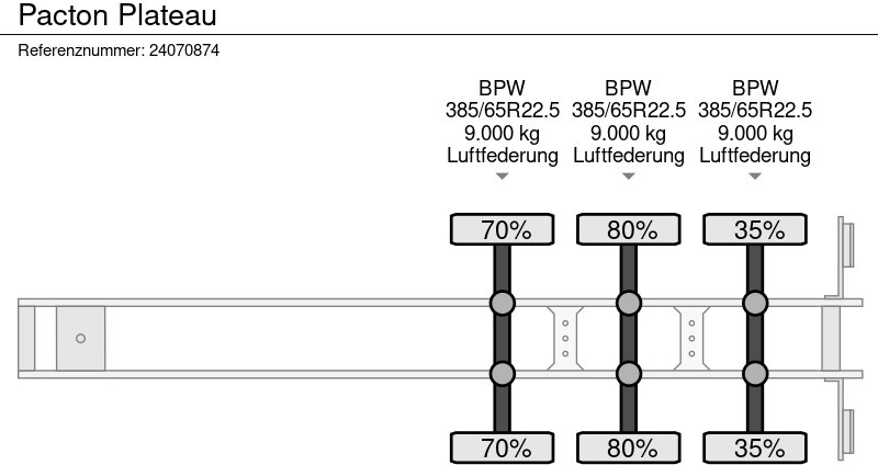 סמיטריילר צד נופל/ שטוח Pacton Plateau: תמונה 10
