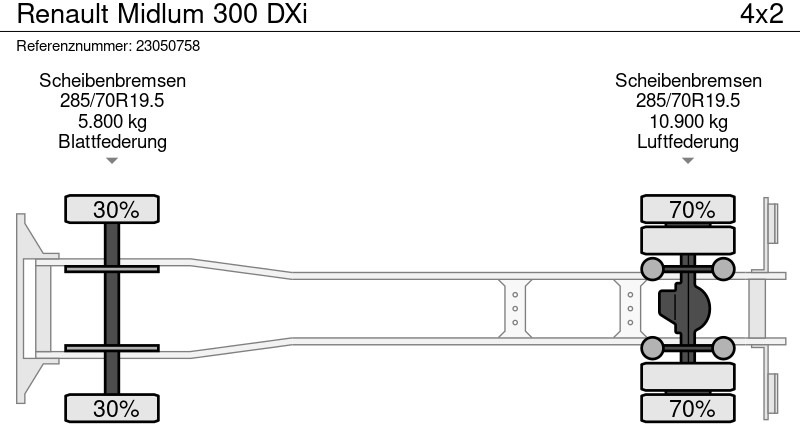 משאית קירור Renault Midlum 300 DXi: תמונה 15